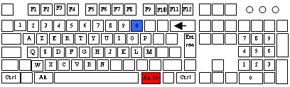clavier_0AltGr