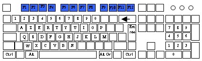 clavier_fonction