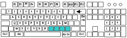 clavier_ponctuation