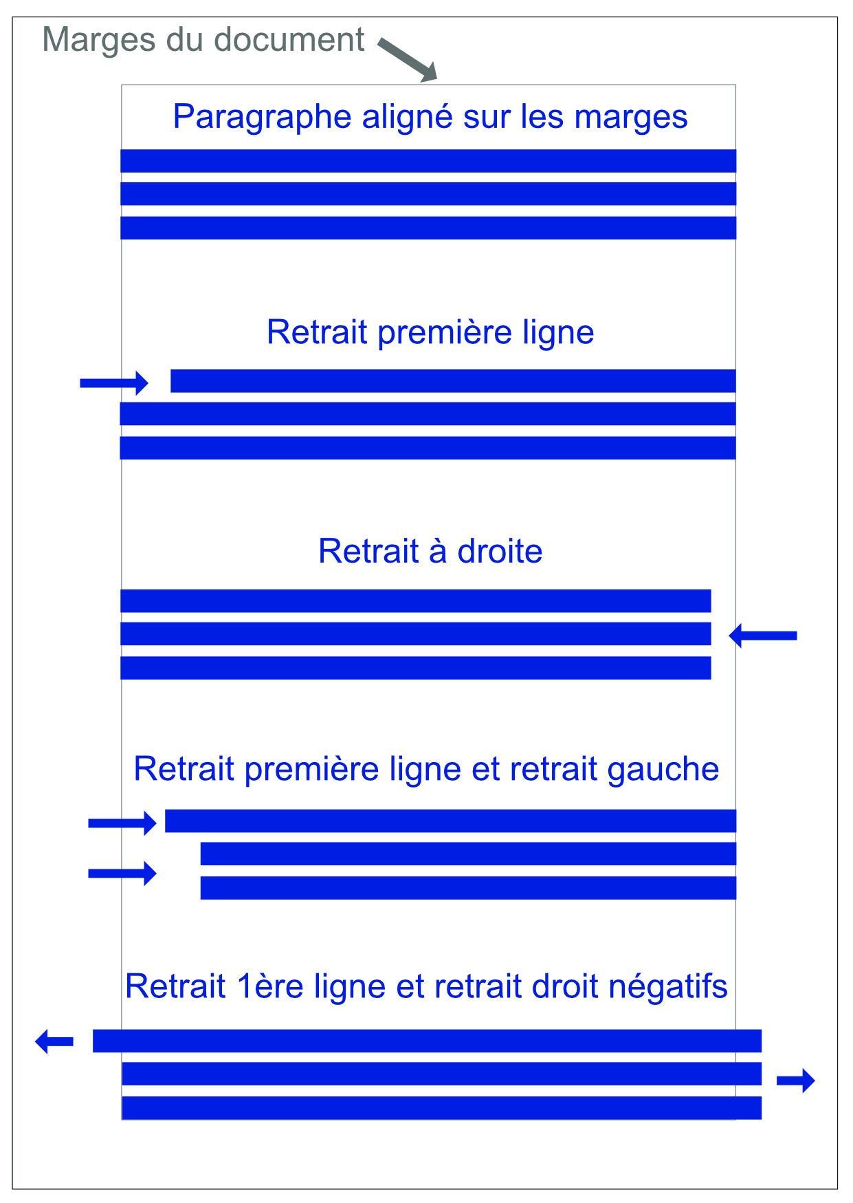 feuille_marge_retrait
