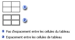 tableau_espacement